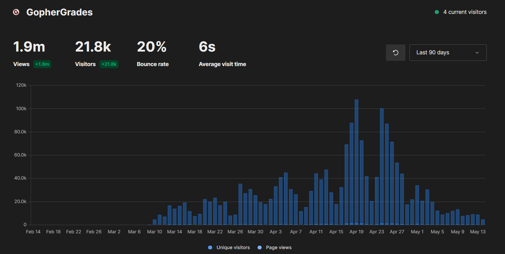 Umami Analytics