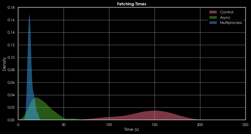 Backend Multiprocessing